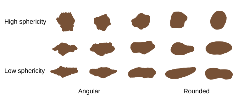 Common Arena Footing Materials | Arena Sand | Guide to Horse Arena Footing